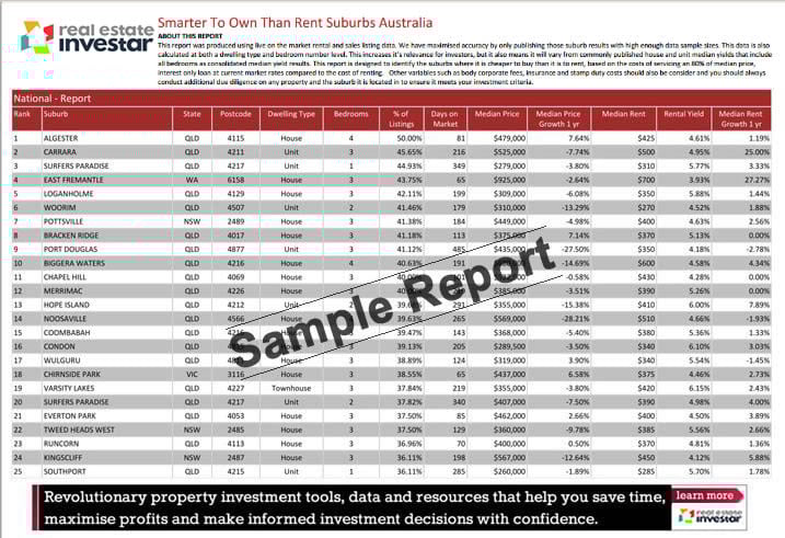 View Property Information For 31 Graphite Road Manjimup Wa 6258 Which Contains Sold Rental History Nearby Schools And Med Property Investment Property Road